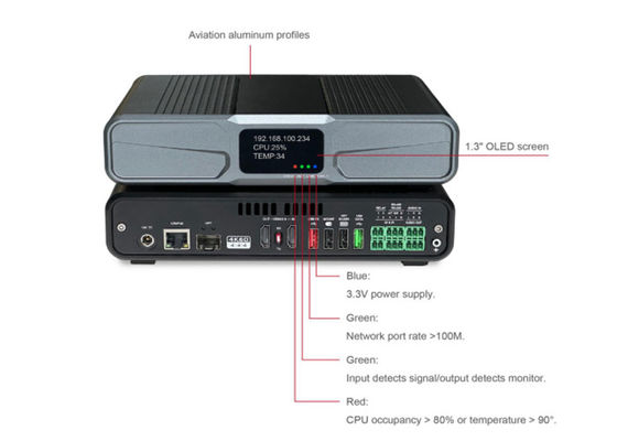Double flux (compression superficielle + compression profonde) av accès meilleur 4k kvm sur le prolongateur ip