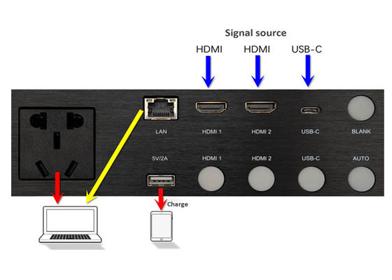 Hub multimédia de commutation transparente 2 ports d'entrée HDMI2.0 1 ports d'entrée USB-C