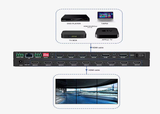 Contrôleur murale vidéo HDMI pour affichage visuel et publicité étonnants