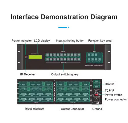 8 x 8 HDMI HDBaseT Matrice avec 8 pièces de 70 mètres récepteurs DVI et sorties de composants