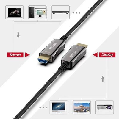 Cable optique HDMI à longue distance. Transmission vidéo 4K / 8K
