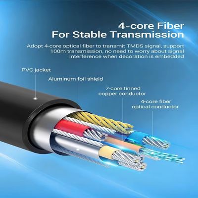 60Hz HDMI câble à fibre optique Le taux de rafraîchissement ultime pour une vidéo claire
