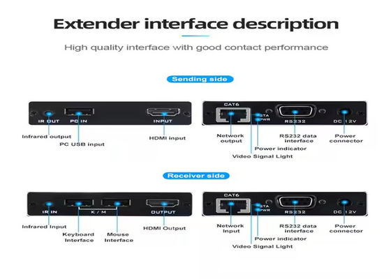 4K HDMI et USB KVM Extender - 70m sur Cat6, Plug-and-Play, zéro latence