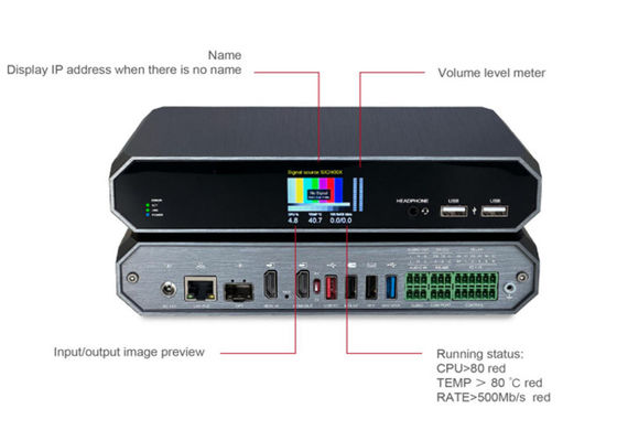 Single Stream (Shallow Compression) av sur ip encoder décodeur vidéo sur ip solutions