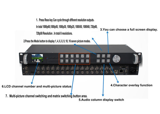 WL-MVP9104 le multiviseur 4 canaux d'entrée 3G-SDI et 1 canal de sortie 3G-SDI