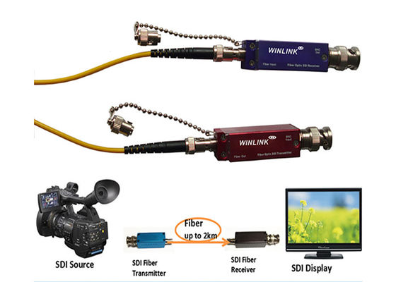 MINI 3G IDS HD supplément visuel de 1080P