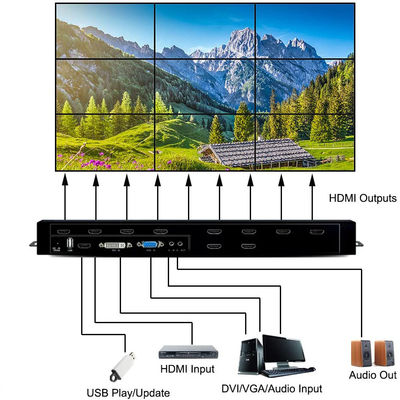 Le meilleur processeur de mur de vidéo du contrôleur HDMI de mur de la vidéo TV d'affichage à cristaux liquides du hdmi 3x3 2x3 de format multi
