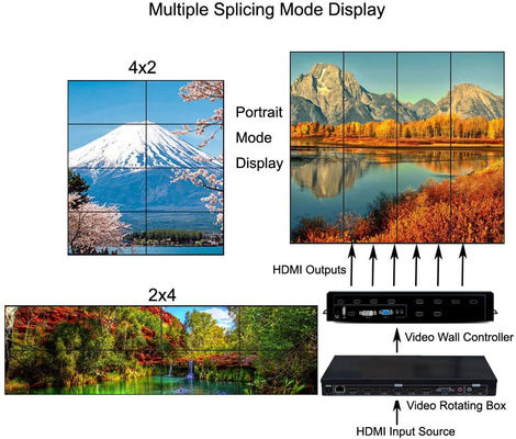 Le meilleur processeur de mur de vidéo du contrôleur HDMI de mur de la vidéo TV d'affichage à cristaux liquides du hdmi 3x3 2x3 de format multi