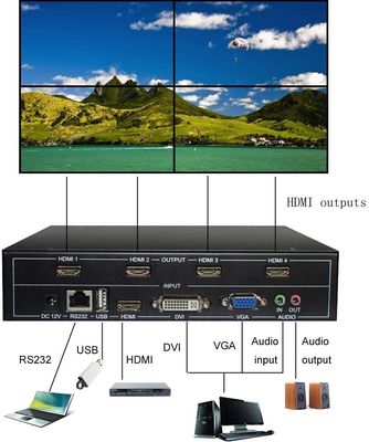 4 plein HD 1080P HDMI V1.4 TV contrôleur visuel 1 de mur d'affichage à cristaux liquides des canaux dans 4