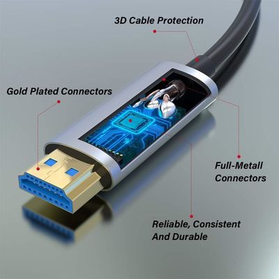 Meilleur câble optique HDMI 4K pour le cinéma à domicile et les jeux vidéo